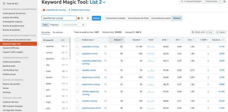 KeyWord Magic Tool